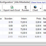 anonymisierte Zeiterfassung